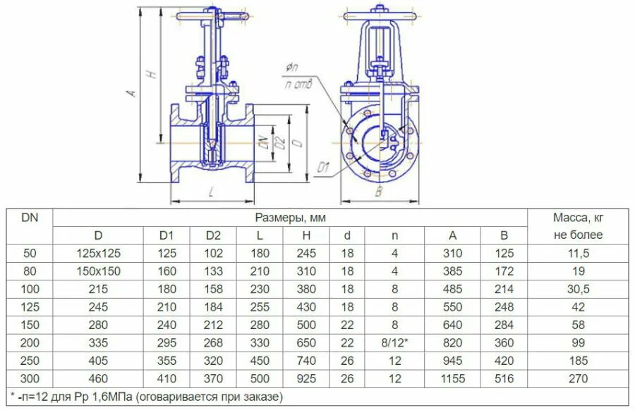 Какой условный диаметр должна иметь запорная арматура. Задвижка чугун 30ч6бр фл ЛМЗ. Задвижка чугунная Ду 80 чертеж. Задвижка чугунная ду150 чертеж. Задвижка d80мм фланцевая HORNHOF hgv204.