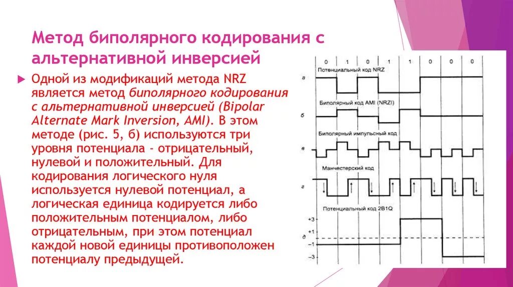 Потенциальный код. . Биполярный импульсный код (RZ). Биполярный метод кодирования. Биполярное кодирование с альтернативной инверсией. Метод биполярного кодирования с альтернативной инверсией Ami.