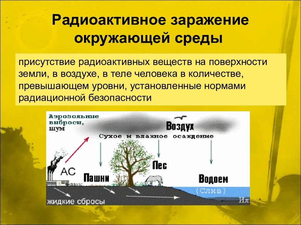 Чувствительность органов к радиации. Радиоактивное заражение характер воздействия на человека. Присутствие радиоактивных веществ на поверхности. Воздействие радиации на различные органы. Последствия влияния радиации на человека.