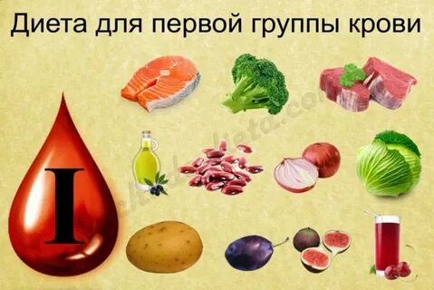 1 диета положительная
