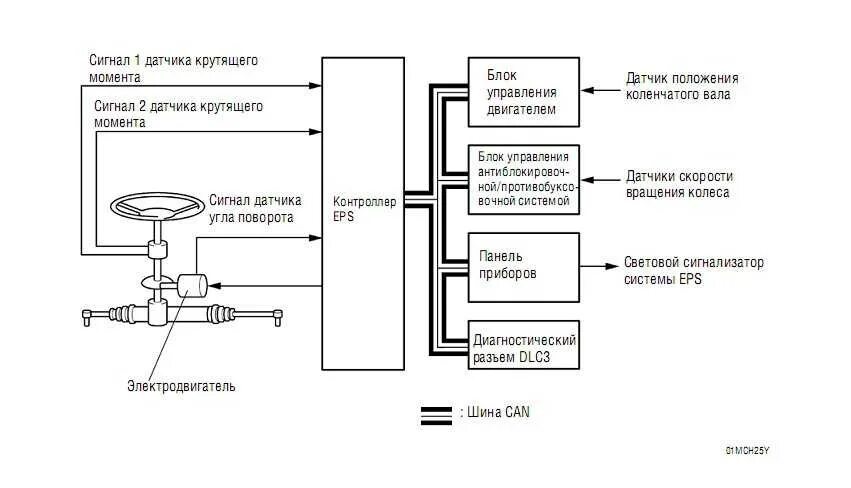 Схема блока управления электроусилителя руля. Схема электромеханического усилителя рулевого управления. Электрический усилитель руля схема. Электроусилитель руля Ниссан х-Трейл т31 схема. Блок управления усилителем рулевого управления