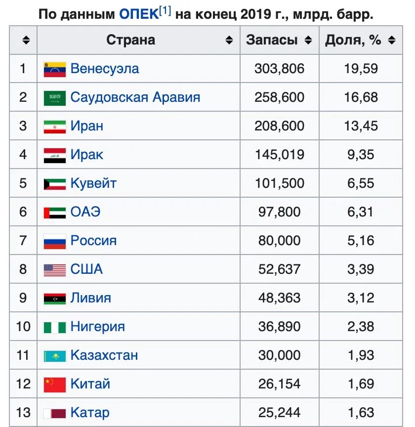 Союзники россии на западе. Страны союзники Украины. Государства союзники России. Современные союзники России. Союзники Украины список.