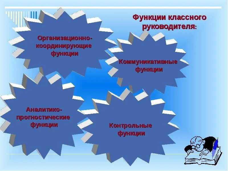 Выполнение функции классного руководителя. Контрольная функция классного руководителя. прогностическая функция классного руководителя. коммуникативная функция классного руководителя. функции классного руководителя: контрольные,аналитико-.