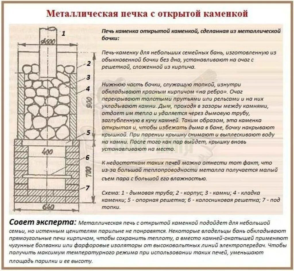 Сколько камней в баню. Как правильно заполнить Каменку камнями. Укладка камней в печь для бани. Укладка камней в банную печь с открытой каменкой. Уложить камни в печь в бане.