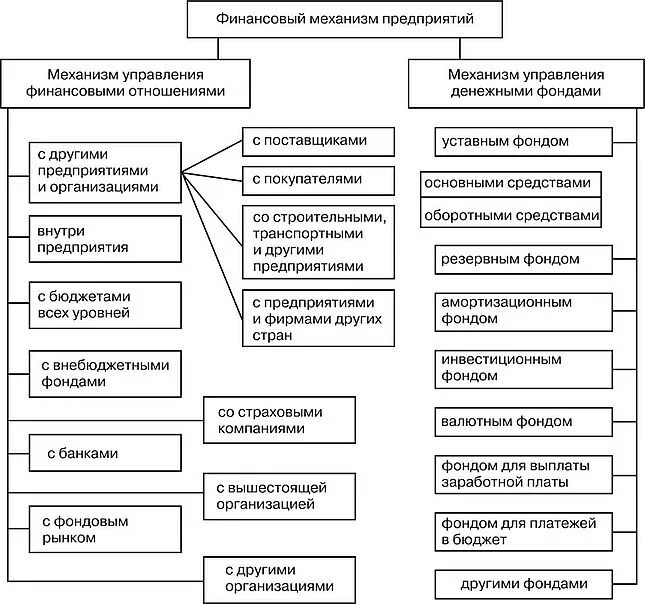 Финансовое управление телефоны. Инструменты финансового менеджмента на предприятии. Инструменты управления финансами предприятия. Планирование и управление финансами. Инструменты финансового планирования.
