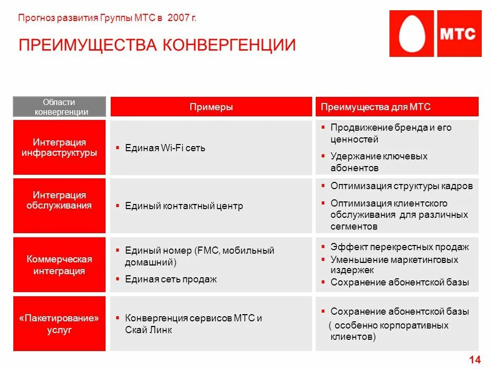 Мтс обслуживание телефон. МТС. Сервисная служба МТС. Сервисный центр МТС. МТС презентация.