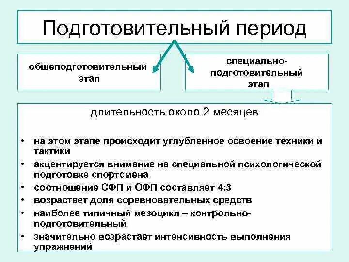 Подготовительный этап обучения. Подготовительный период этапы. Специально подготовительный этап. Подготовительный период спортивной тренировки. Характеристика подготовительного периода тренировки.