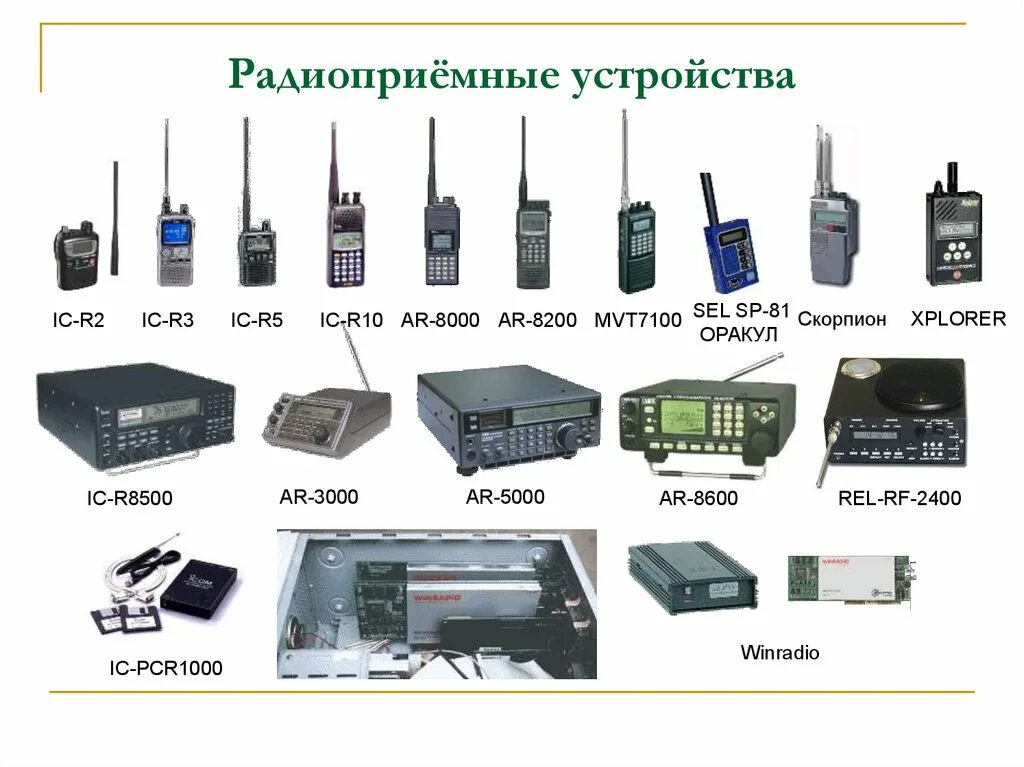 Какие устройства и аппаратура. Радиоприемные устройства. радиоприемно́е устройство. приемник радиоприемного устройства. современное радиоприемное устройство.