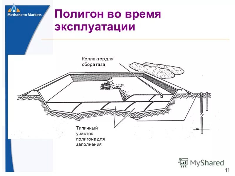 Широкореченский полигон тбо. Полигон захоронения тко. Полигоны тбо проектирование. Полигон тбо нижний новгород. Полигон захоронения тко.