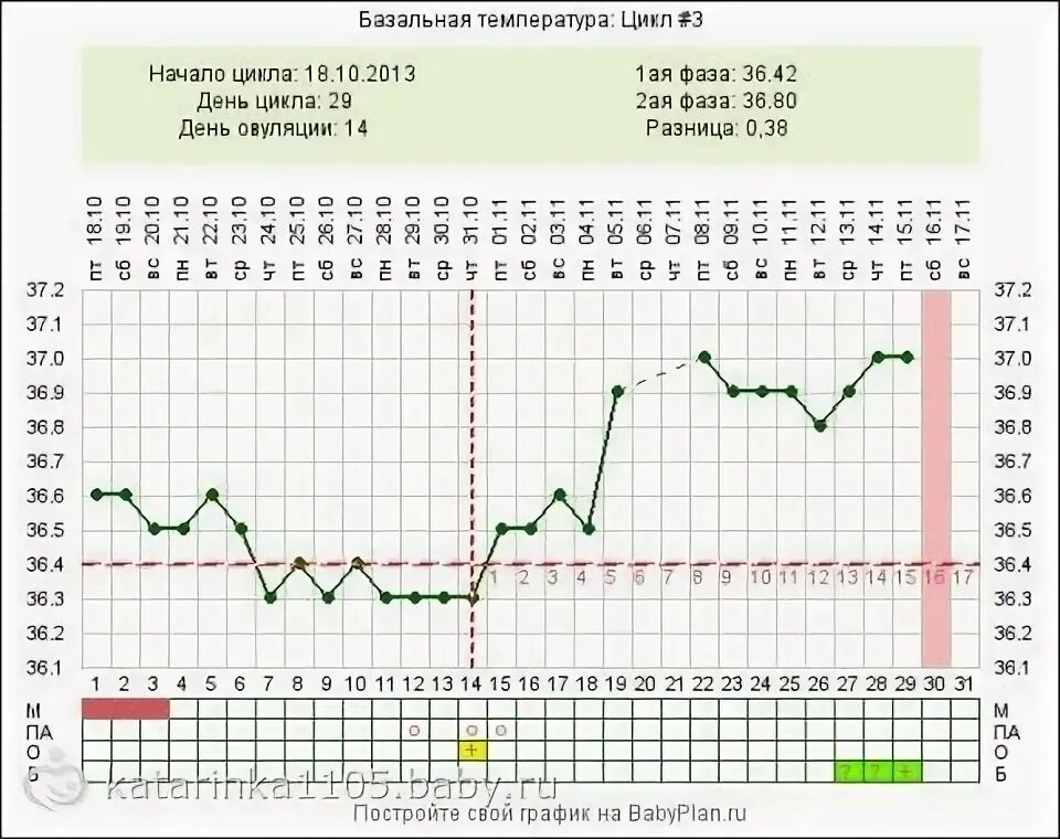 Температура 37 во втором