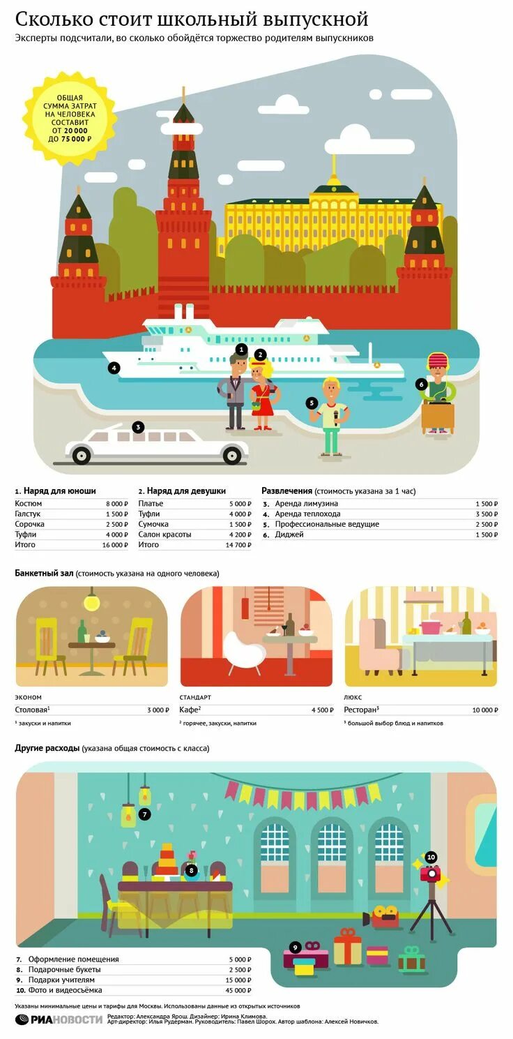 Москва инфографика. Инфографика по Москве. Москва в инфографике. Москва инфографика для детей. Задачи инфографики москва