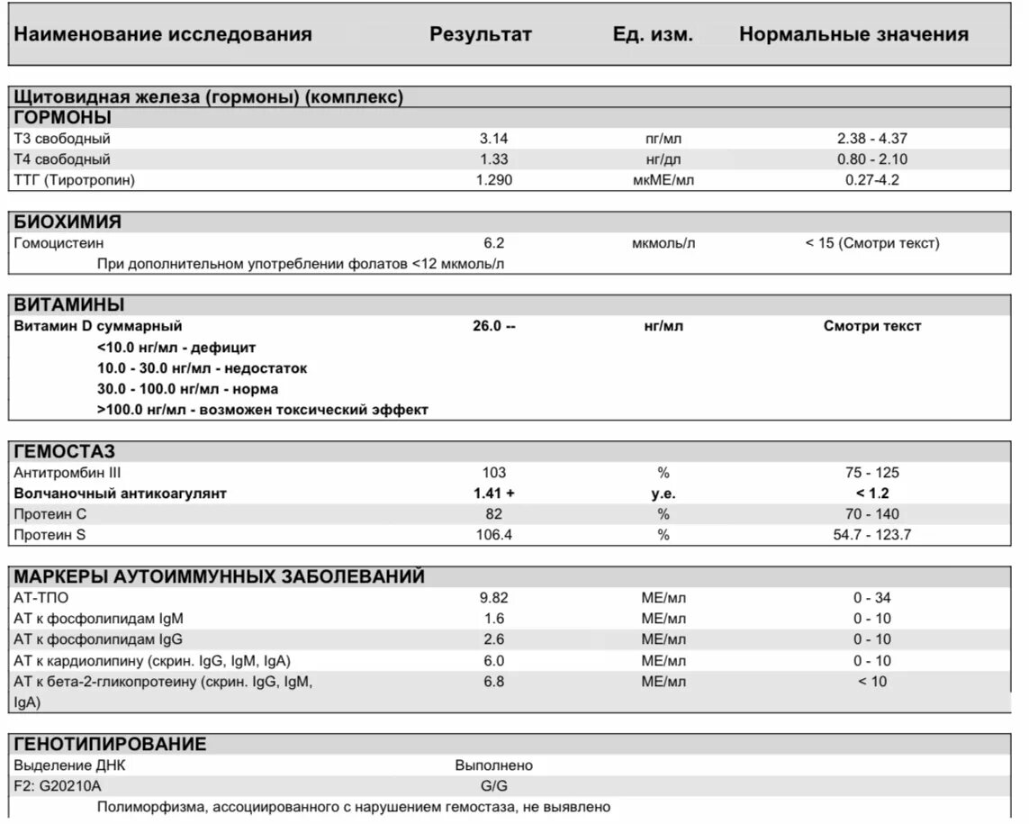 Тромбофилия хеликс. Наследственная тромбофилия анализ. Результат пцр. Тромбофилия хеликс. Мутации системы гемостаза анализ.
