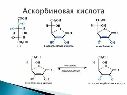 Аскорбиновая кислота соли