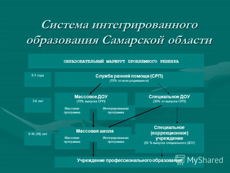 Интегрированное обучение. Интегральное образование. Система интегрированного образования