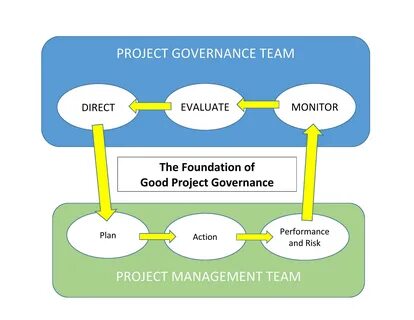 Project models