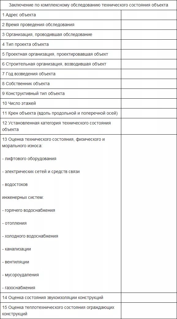 Отчет технического обследования. Заключение по результатам технического обследования здания. Форма заключения на обследование здания. Заключение по обследованию технического состояния объекта. Форма заключения по обследованию технического состояния здания.