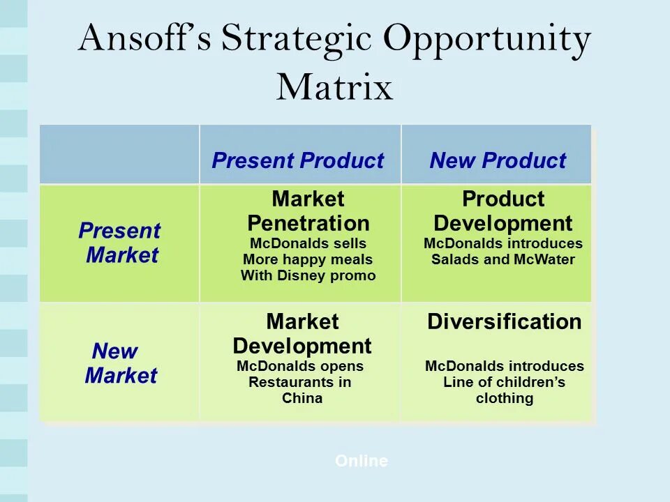 Ансофф диверсификация. Ansoff matrix. ansoff matrix mcdonalds. матрица ансоффа для кафе. матрица ансоффа пример компании.