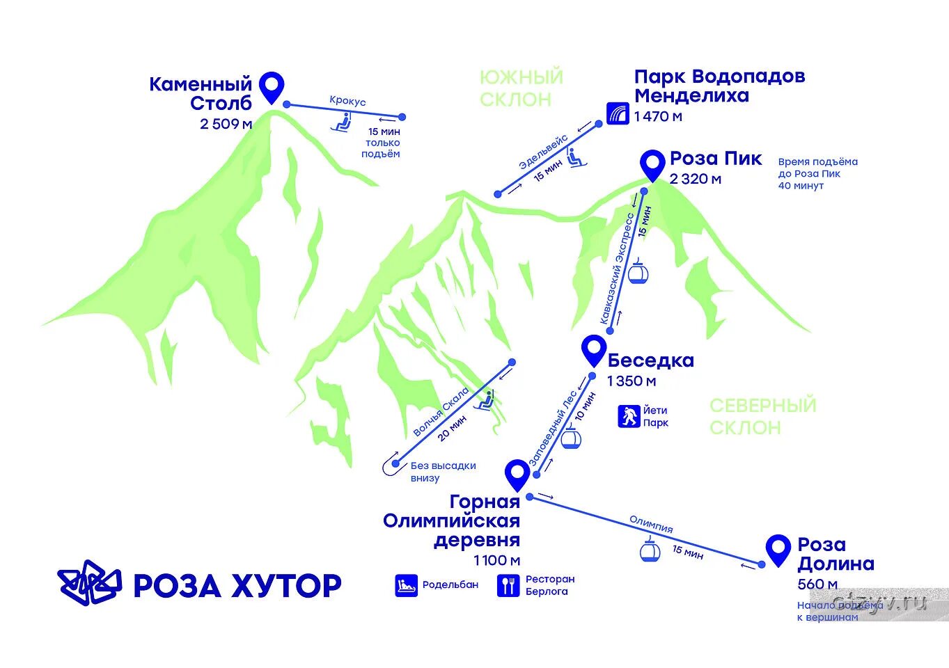 Сочи сколько потратили