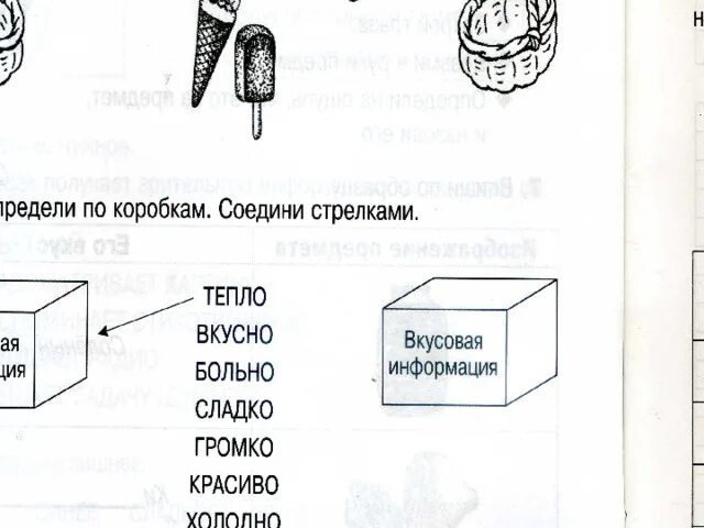 Соедини стрелками изображения способов добычи. Какая бывает информация 3 класс. Какая бывает информация 3 класс технология. Какая бывает информация 3 класс презентация. Какая бывает информация 3 класс конспект.