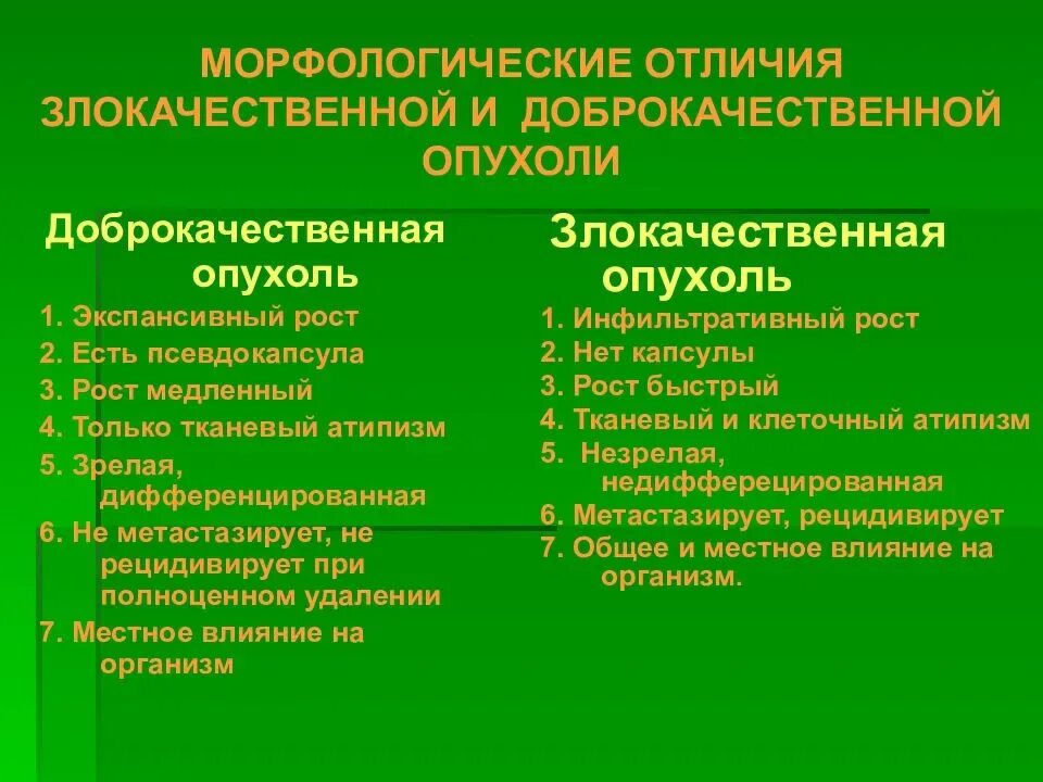 Как отличить доброкачественную от злокачественной