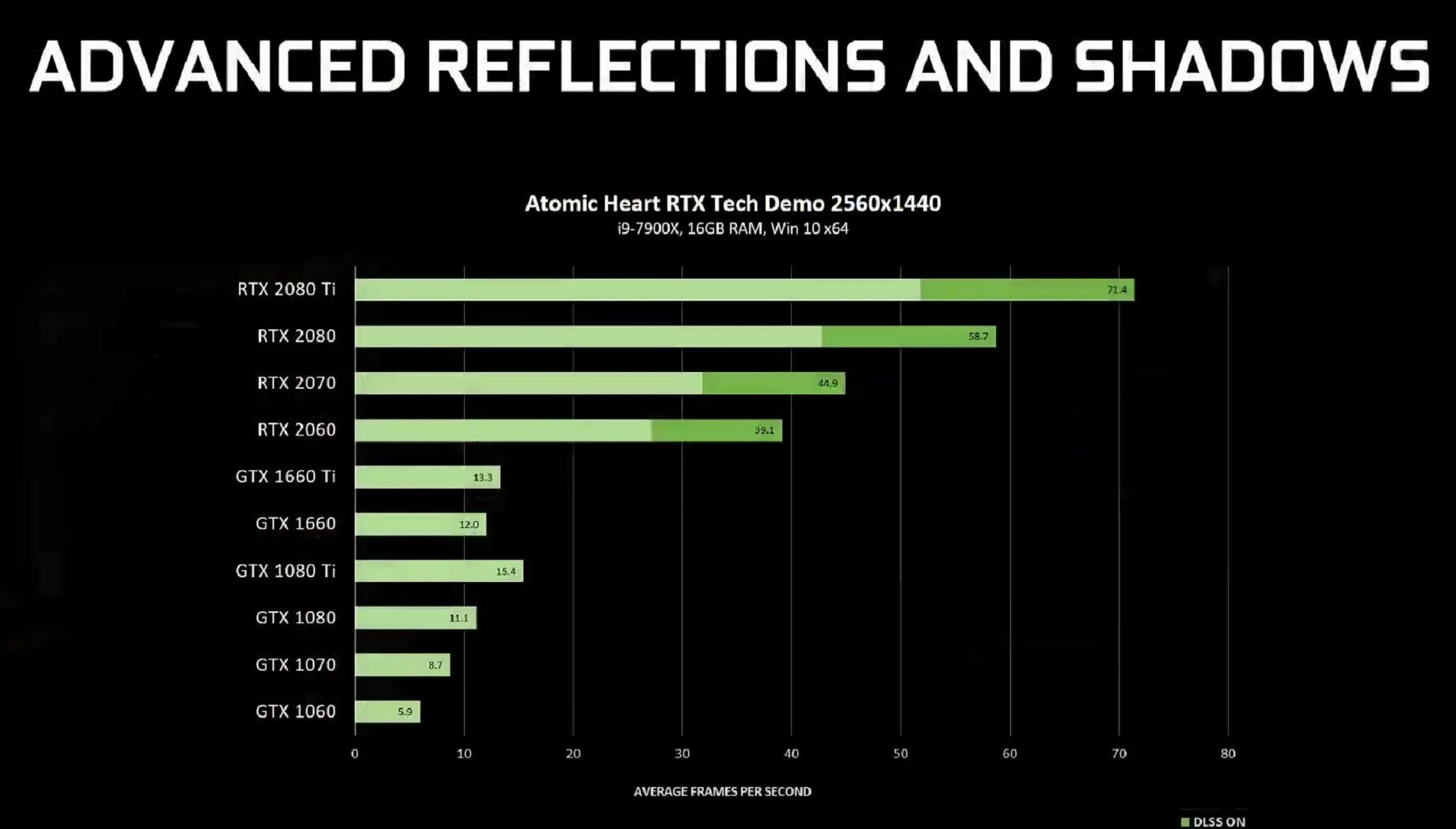 GTX 1080 ti vs RTX 2060 ray Tracing. RTX 3070ti vs GTX 1060 6gb. GTX 1060 6gb Raytracing. NVIDIA GEFORCE GTX 1060 драйвера. Сколько стоила разработка атомик харт