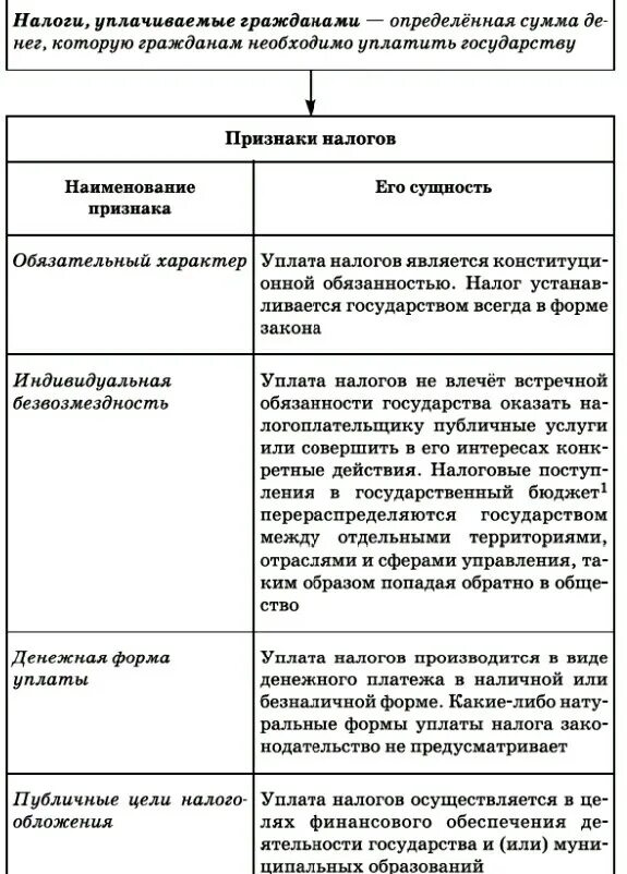 Какие налоги уплачтвают гоаддне. Налоги оплачиваемые гражданами и фирмами. Налоги уплачиваемые предприятиями таблица. Налоги уплачиваемые гражданами РФ.