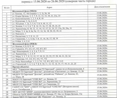 График отключения люберцы