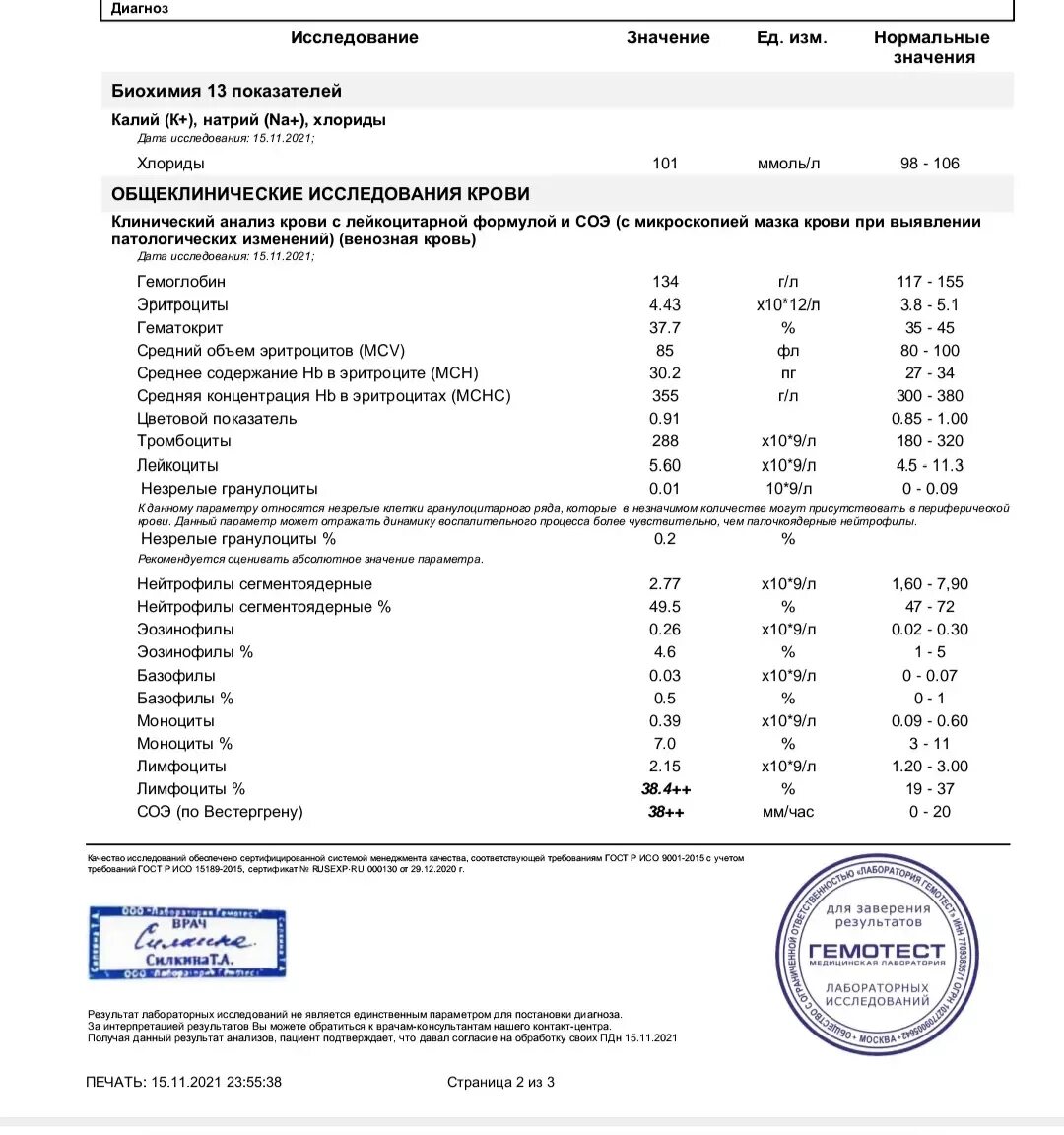 Анализ моего времени. Анализ из носа.