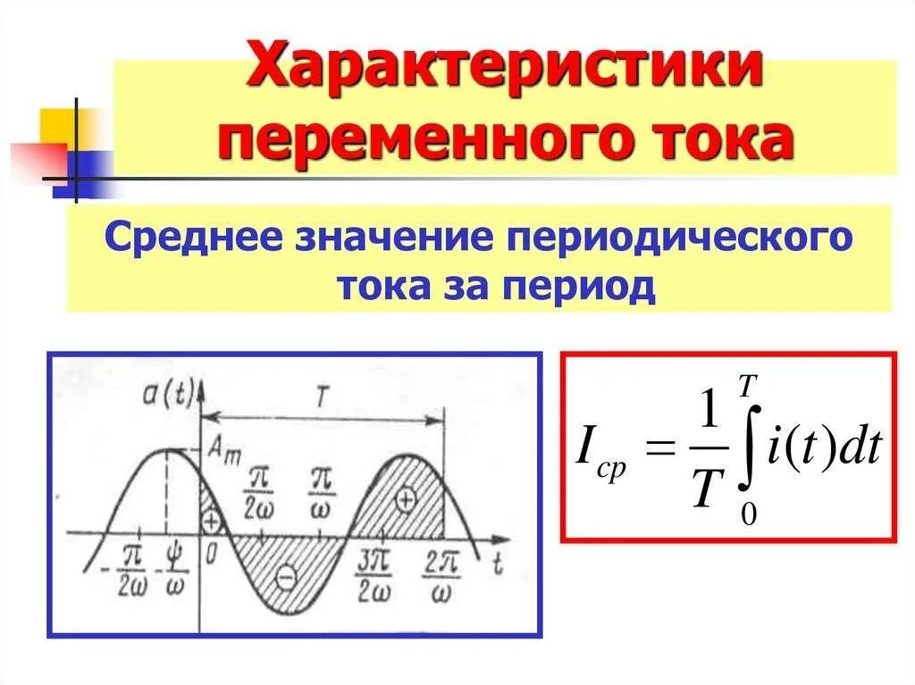 Действующее значение силы переменного тока амплитудного. Переменный ток параметры и характеристики. переменный ток параметры переменного тока. синусоидальное напряжение это переменный ток. переменный ток характеристики переменного тока.