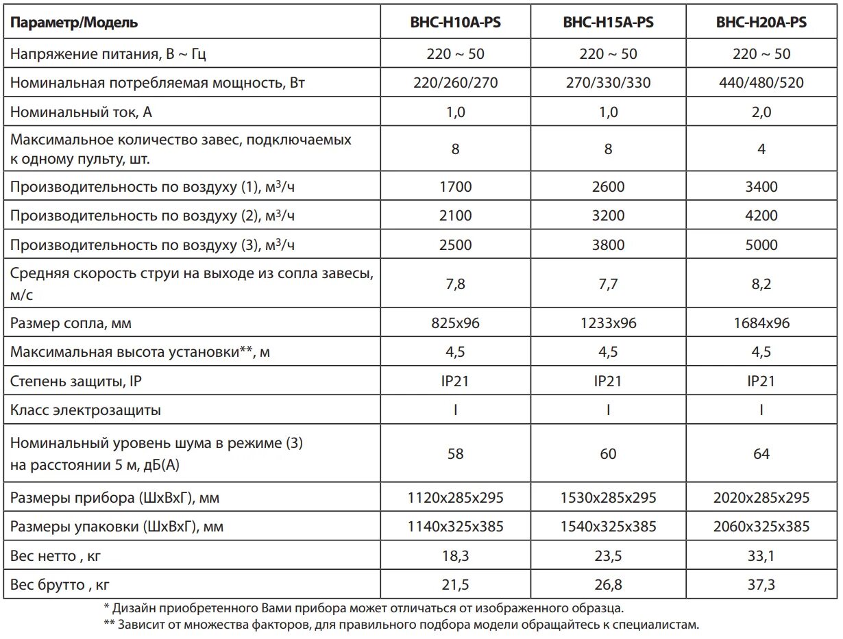 Воздушная завеса Ballu BHC-h20a-PS. Пусковой ток электроприборов таблица. Ballu BHC-h10a-PS. Пусковые токи бытовых электроприборов таблица. Максимальная мощность оборудования