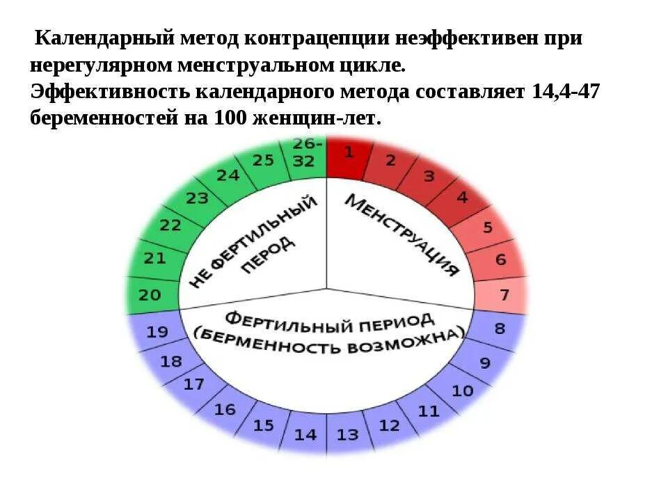 Второй месяц не могу забеременеть