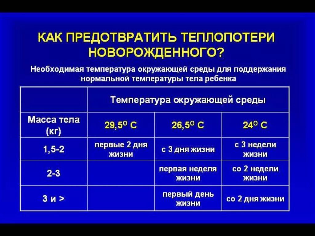 Температура воздуха для доношенного новорожденного должна быть. Оптимальная температура для новорожденного. Оптимальная температура в комнате для новорожденного. Комфортная температура для новорожденного. Температурный режим для новорожденных детей дома.