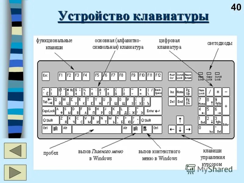 Ввода алфавитно цифровой информации