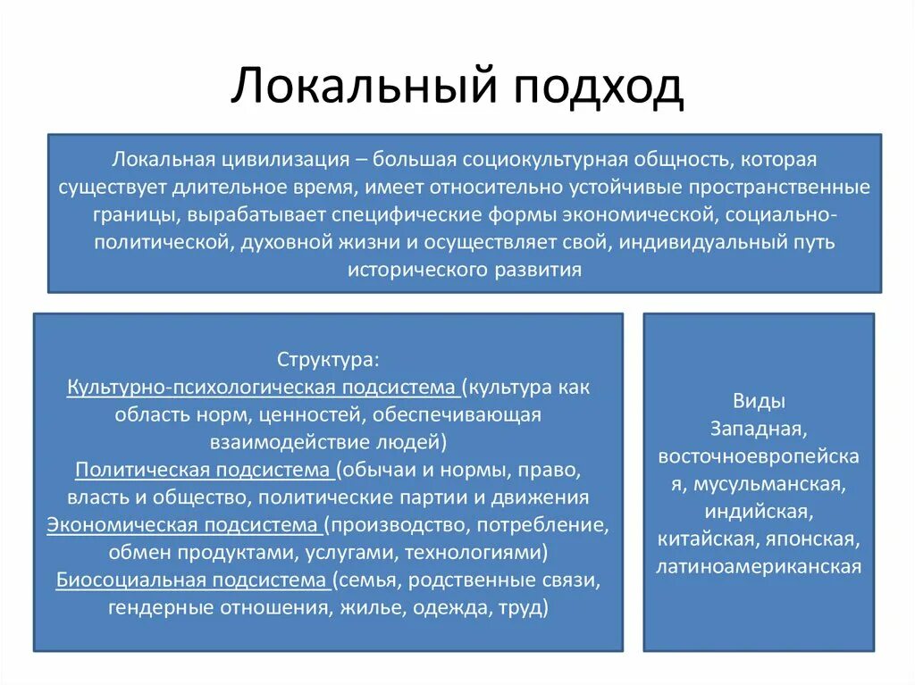 Формационный 2 цивилизационный 3 технологический. Локально цивилизационный подход. Локальный цивилизационный подход. Локально цивилизационный подход к истории. Локальный подход к цивилизации.