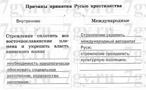 Напишите причины принятия история 6 класс