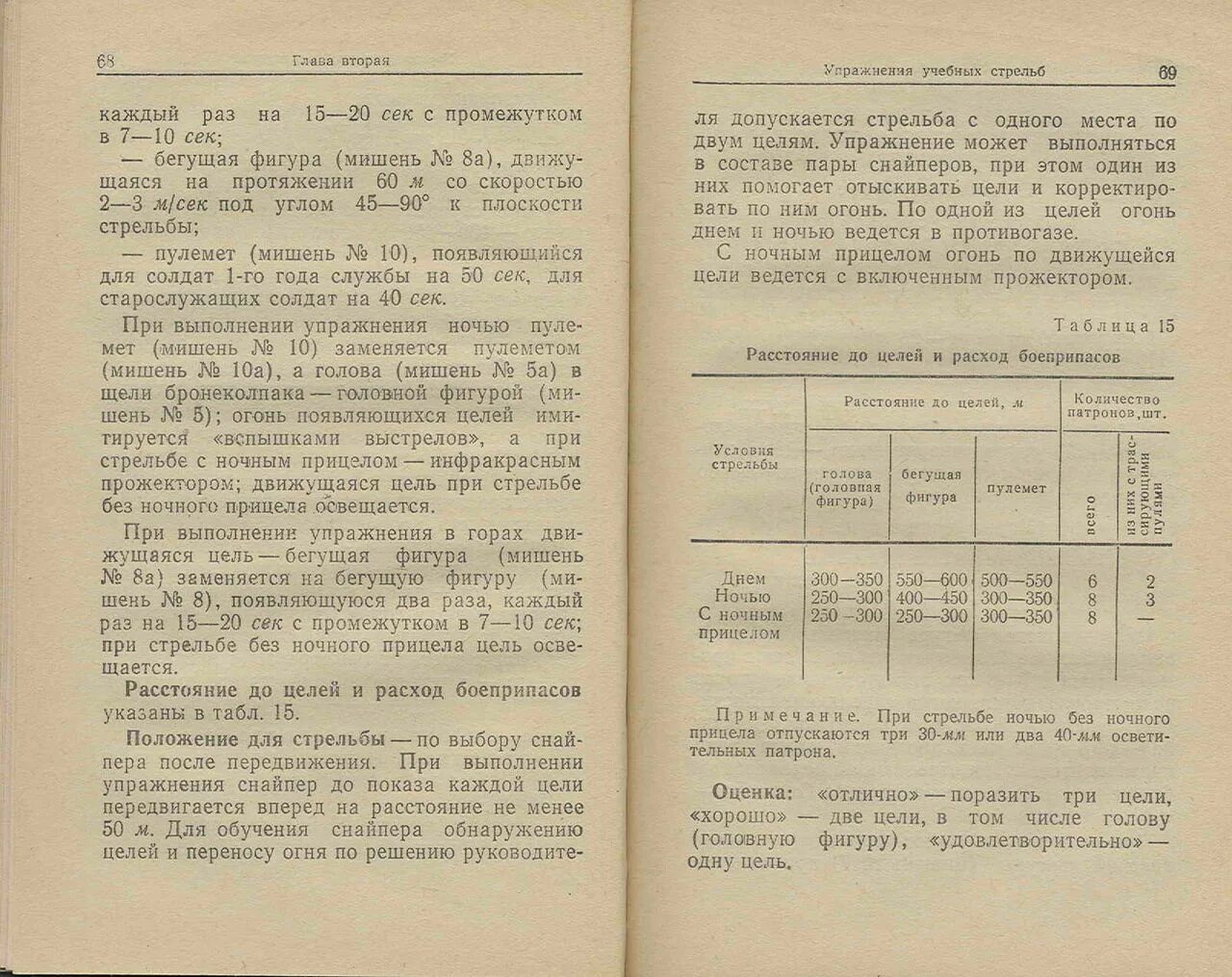Контрольные стрельбы из пм