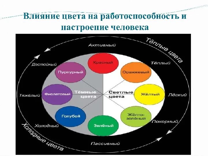 Воздействие цвета на человека. Цвета влияющие на работоспособность. Цвет для работоспособности. Влияние цветов на работоспособность. Действие на человека гамма