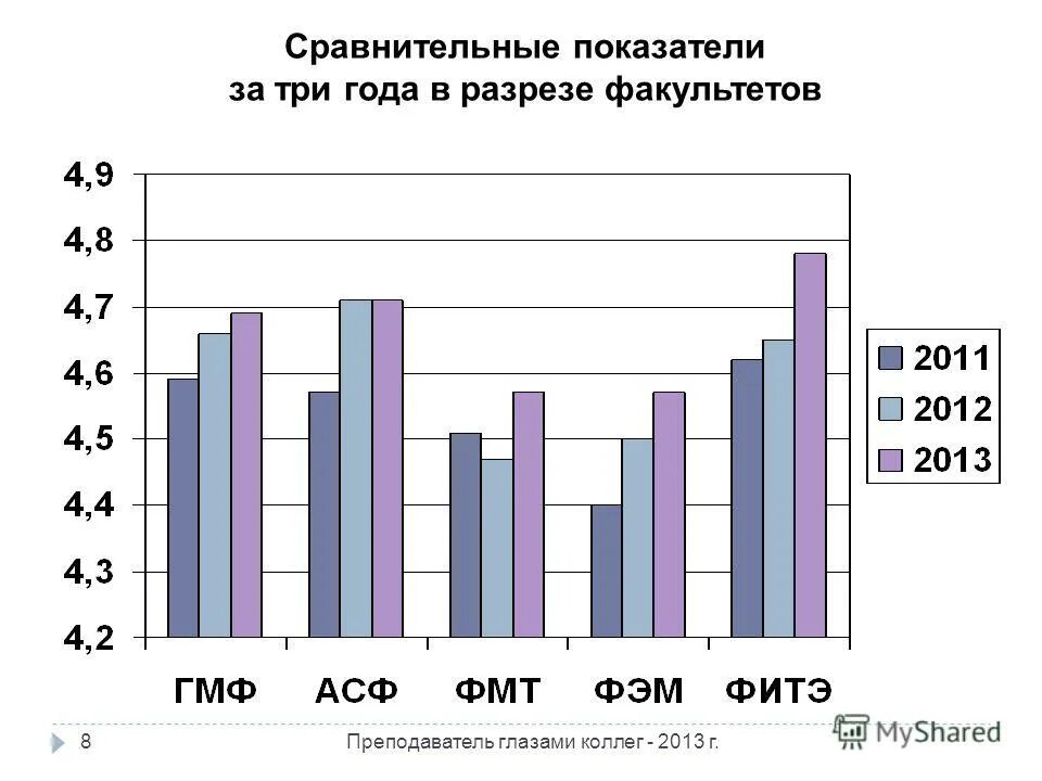 сравнить показатели. основные показатели сравнения. сравнительные показатели работы. сравнительные показатели работы. сравнительные показатели работы.
