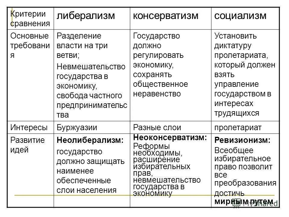 Идеологические интересы