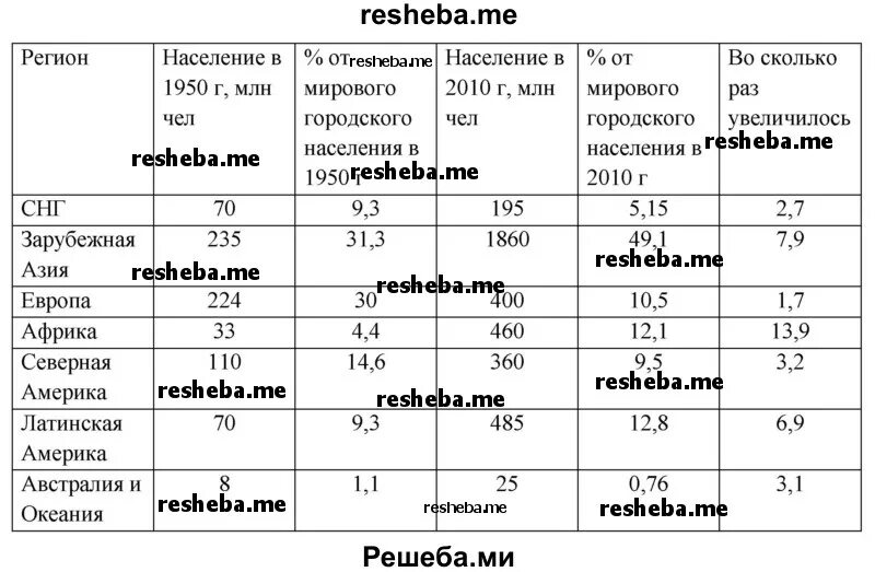 Проанализируйте данную на с 81 таблицу Проанализируйте данные таблицы