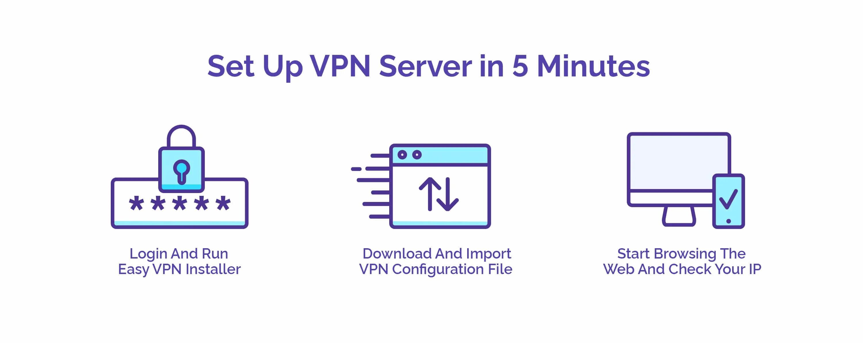 Host vpn. VPN хостинг. Домашний VPN сервер. PUREVPN сервера. Сервер тик ток для впн.