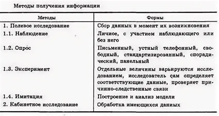 1 полевое исследование