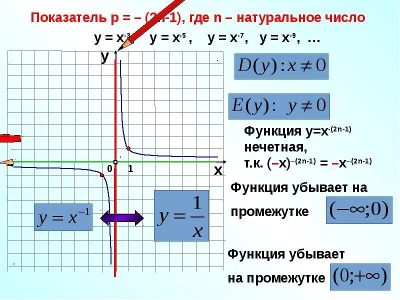 Понятие функции алгебра 8. Функции Алгебра. Типы функций в алгебре. Функции Алгебра начало. Что такое график функции в алгебре.