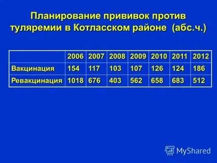 Туляремия прививка побочные