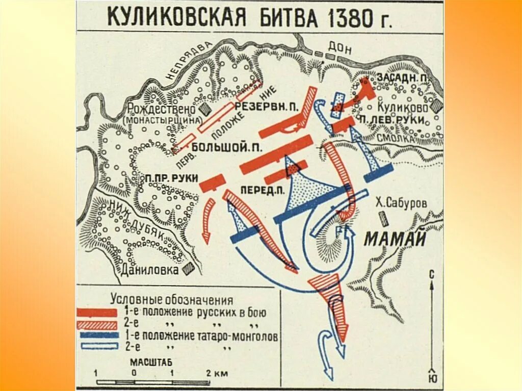 Куликовская битва карта. 1380 Куликовская битва ход. Схема боя Куликовской битвы. Ход Куликовской битвы схема. Задания поля сражений