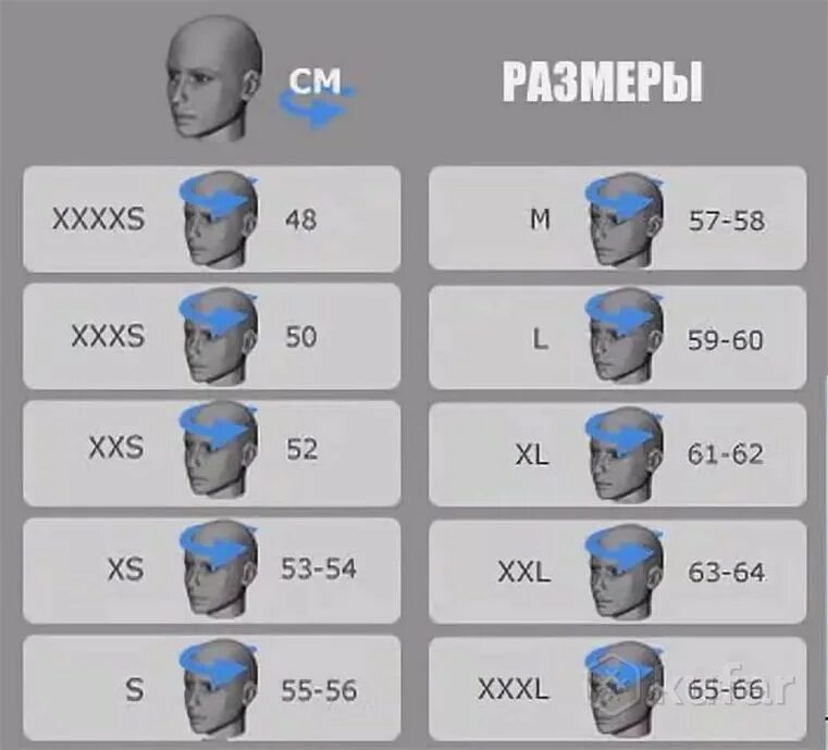 Какой параметр определяет подбор шлем масок. Шлем Nolan Размерная сетка. Размерная сетка шлемов для мотоцикла. Размерная сетка шлемов HJC. Размер шлема для мотоцикла таблица.