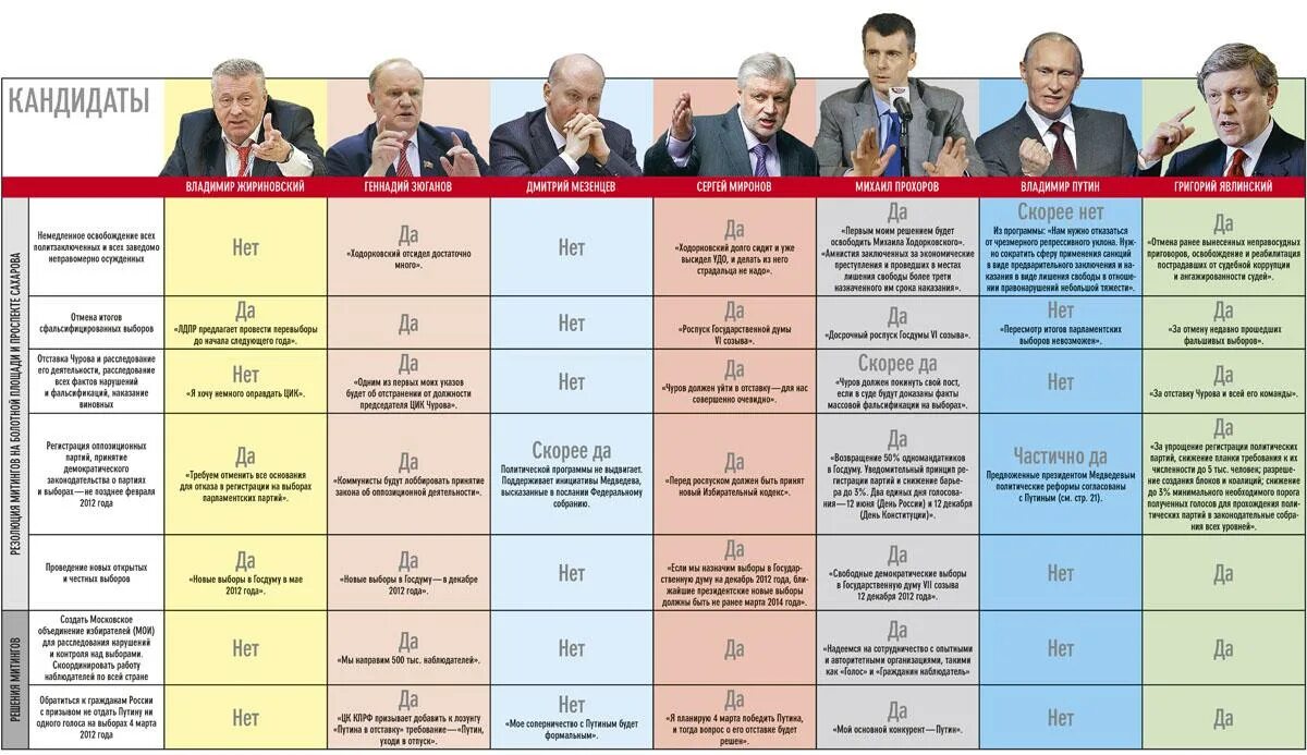 Сколько сроков президентства в россии