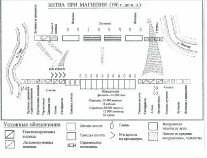 Битва близ г зама численность