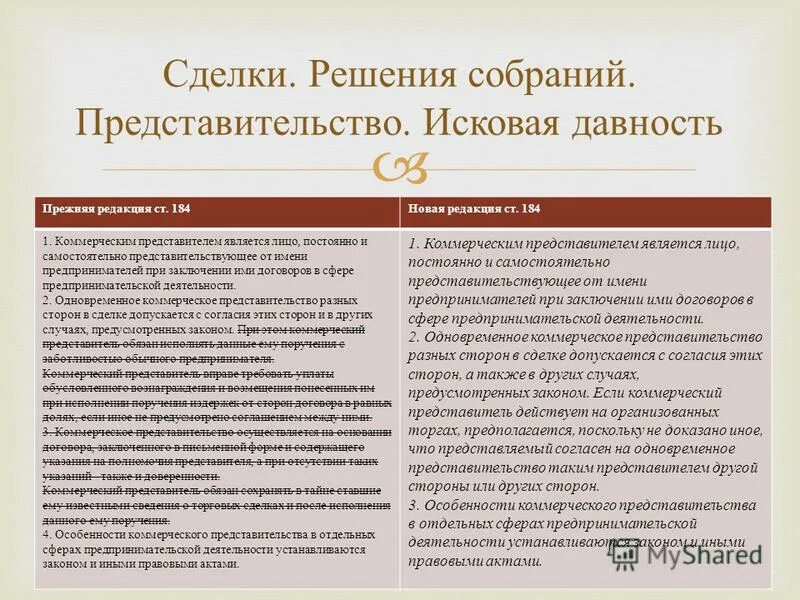 Коммерческим представителем является лицо. Коммерческое представительство. Договор коммерческого представительства. Понятие и виды представительства в гражданском праве. Коммерческое представительство.