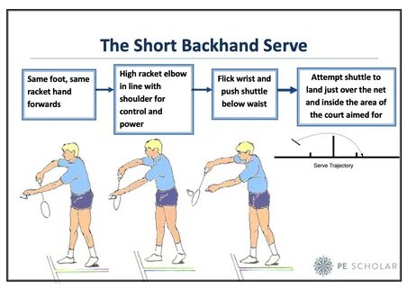 Short service